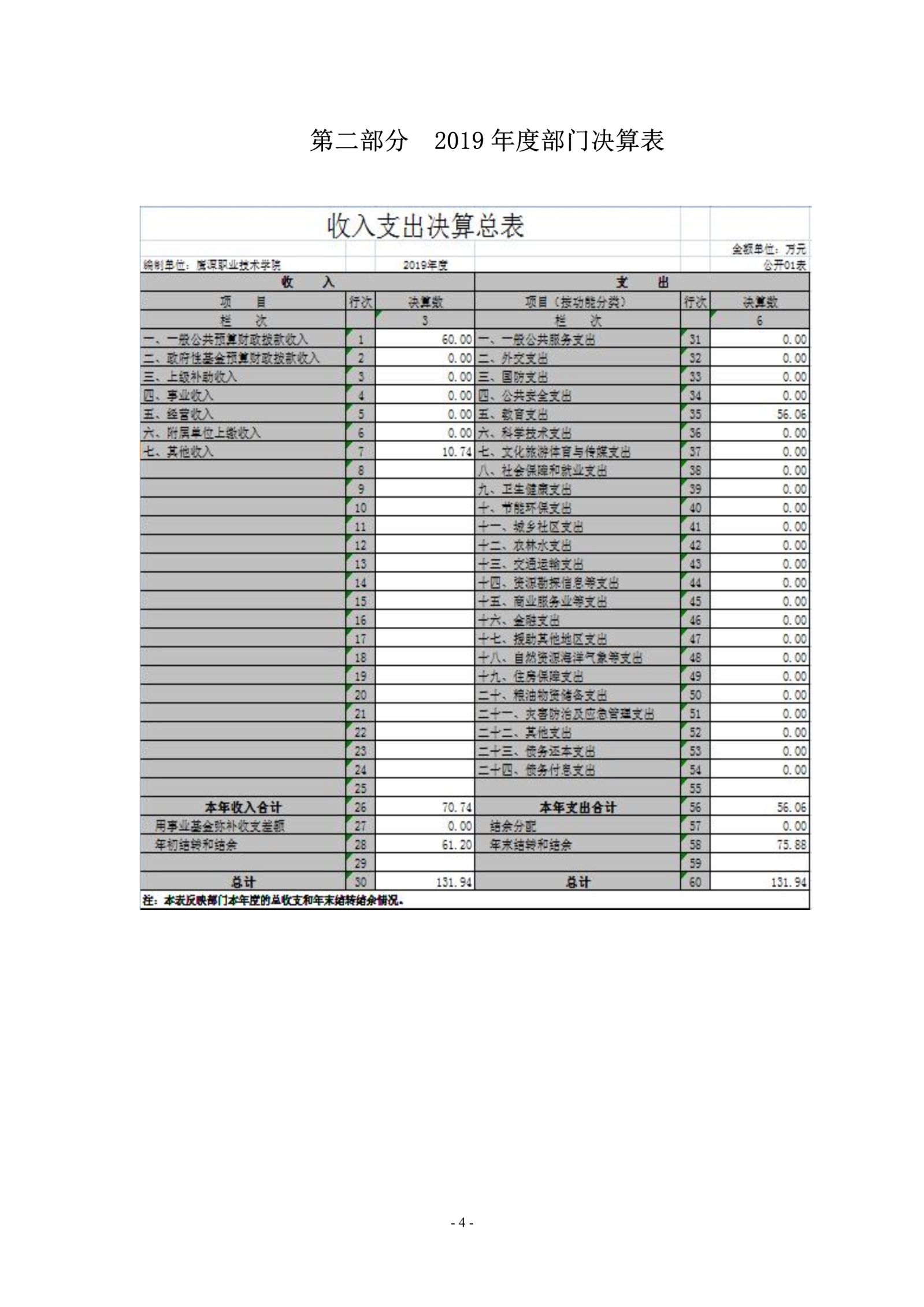 鹰潭职业技术学院2019年度部门决算_image4_out_1