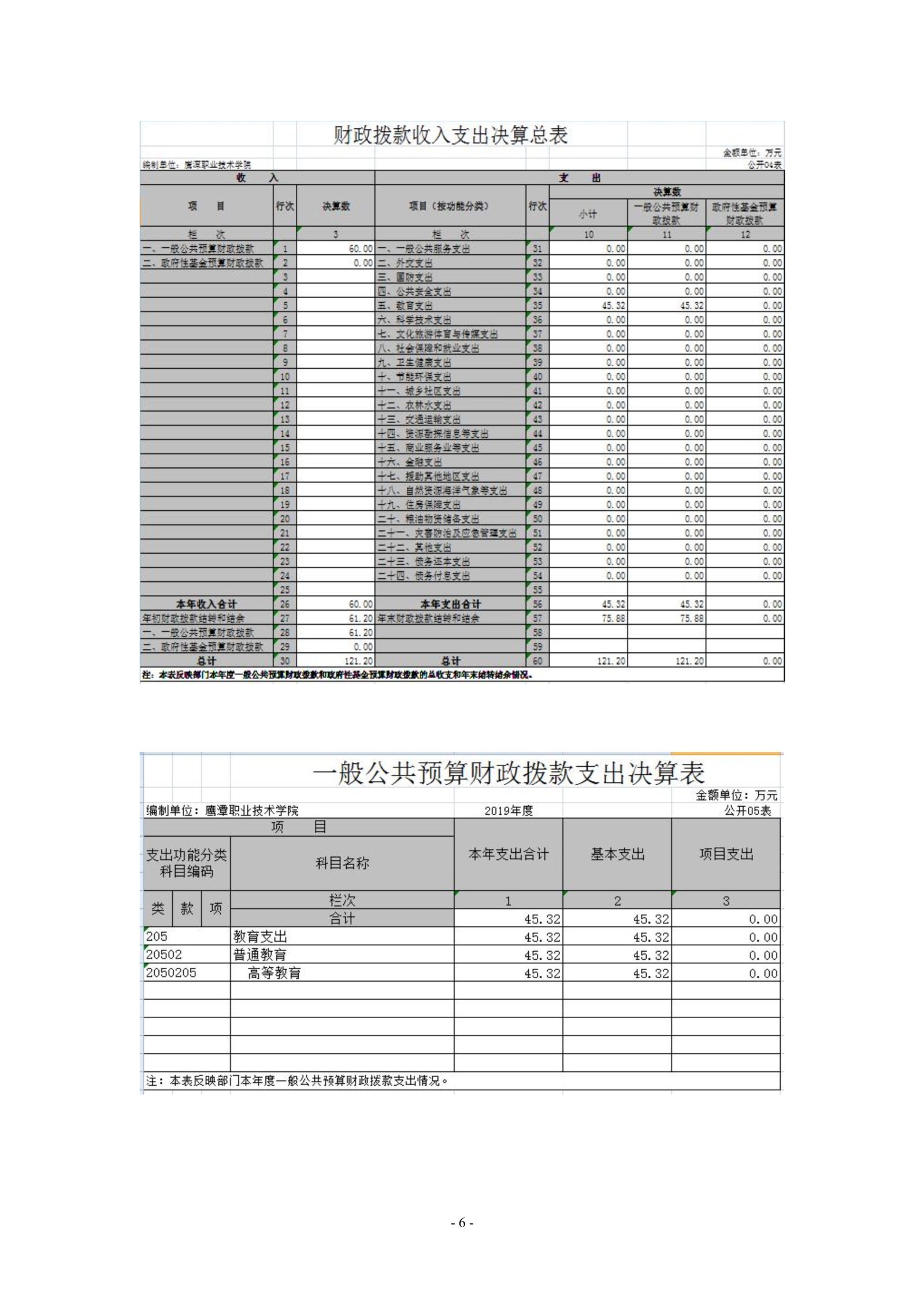 鹰潭职业技术学院2019年度部门决算_image6_out_1