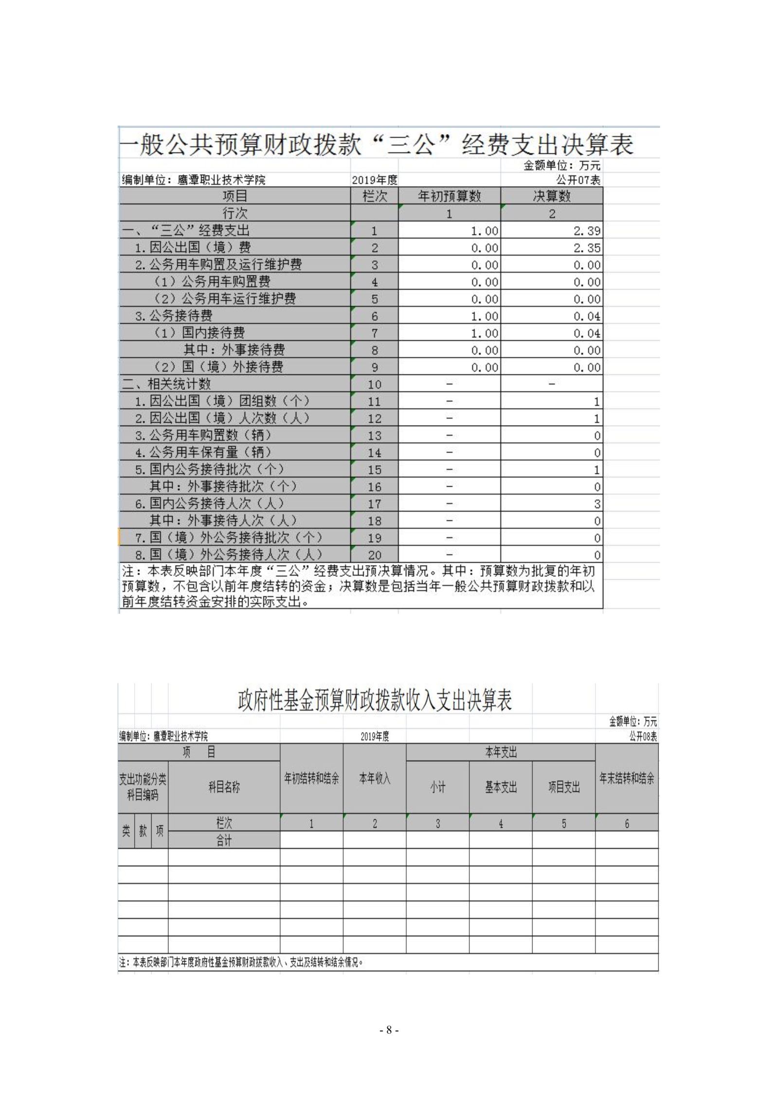 鹰潭职业技术学院2019年度部门决算_image8_out_1