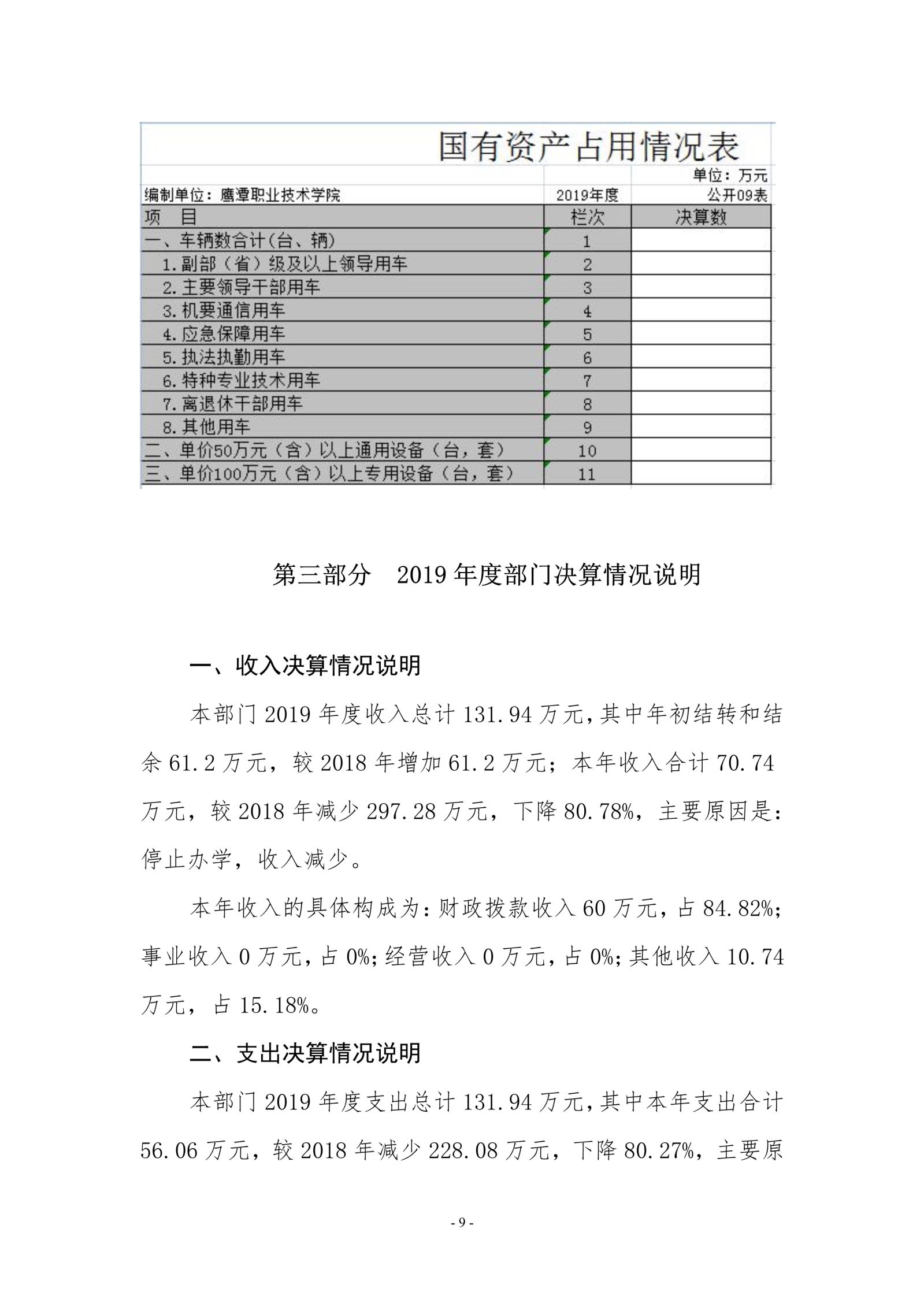 鹰潭职业技术学院2019年度部门决算_image9_out_1