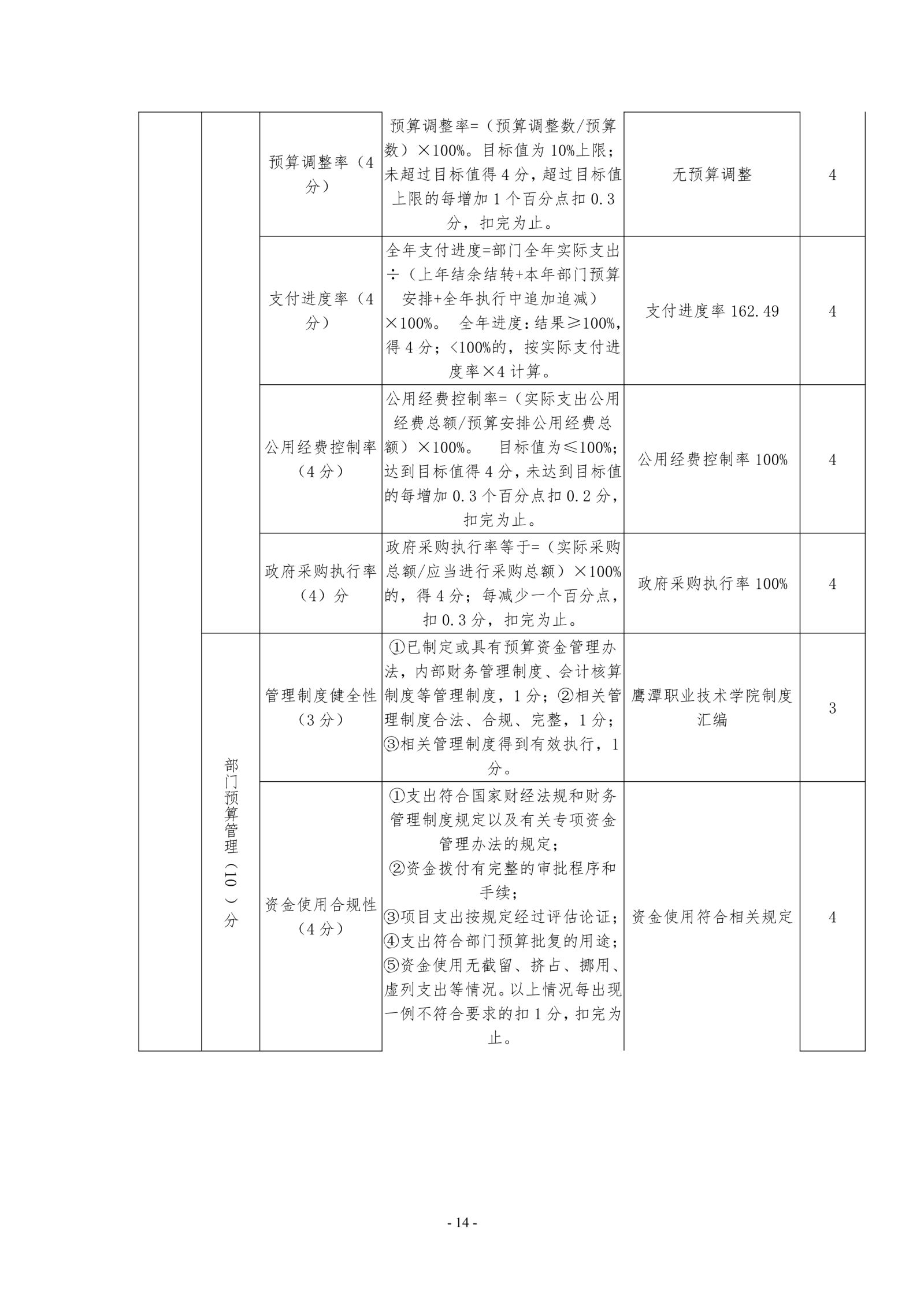 鹰潭职业技术学院2019年度部门决算_image14_out_1