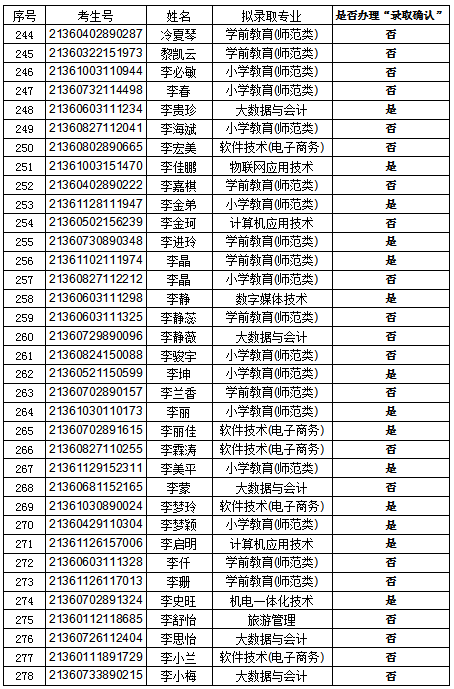 录取8