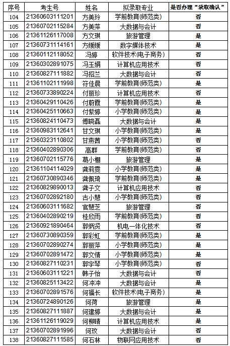 录取4_20210402_095418613