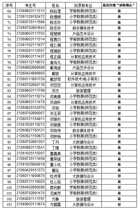 录取3_20210402_095418615