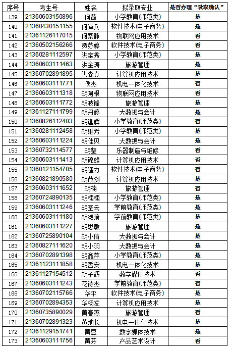 录取5_20210402_095418615