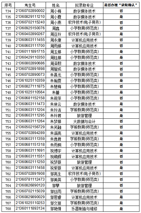 录取22