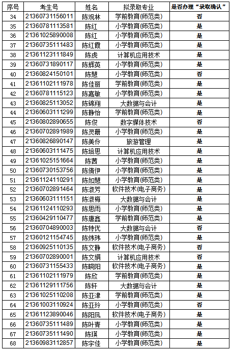 录取2