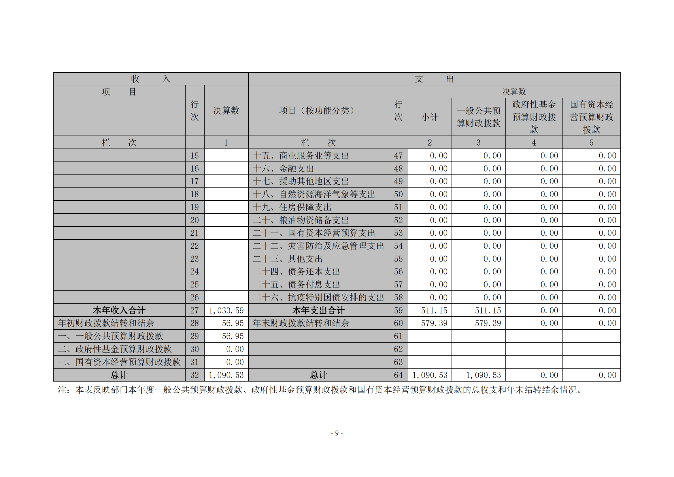 鹰潭职业技术学院2020年度部门决算0_08