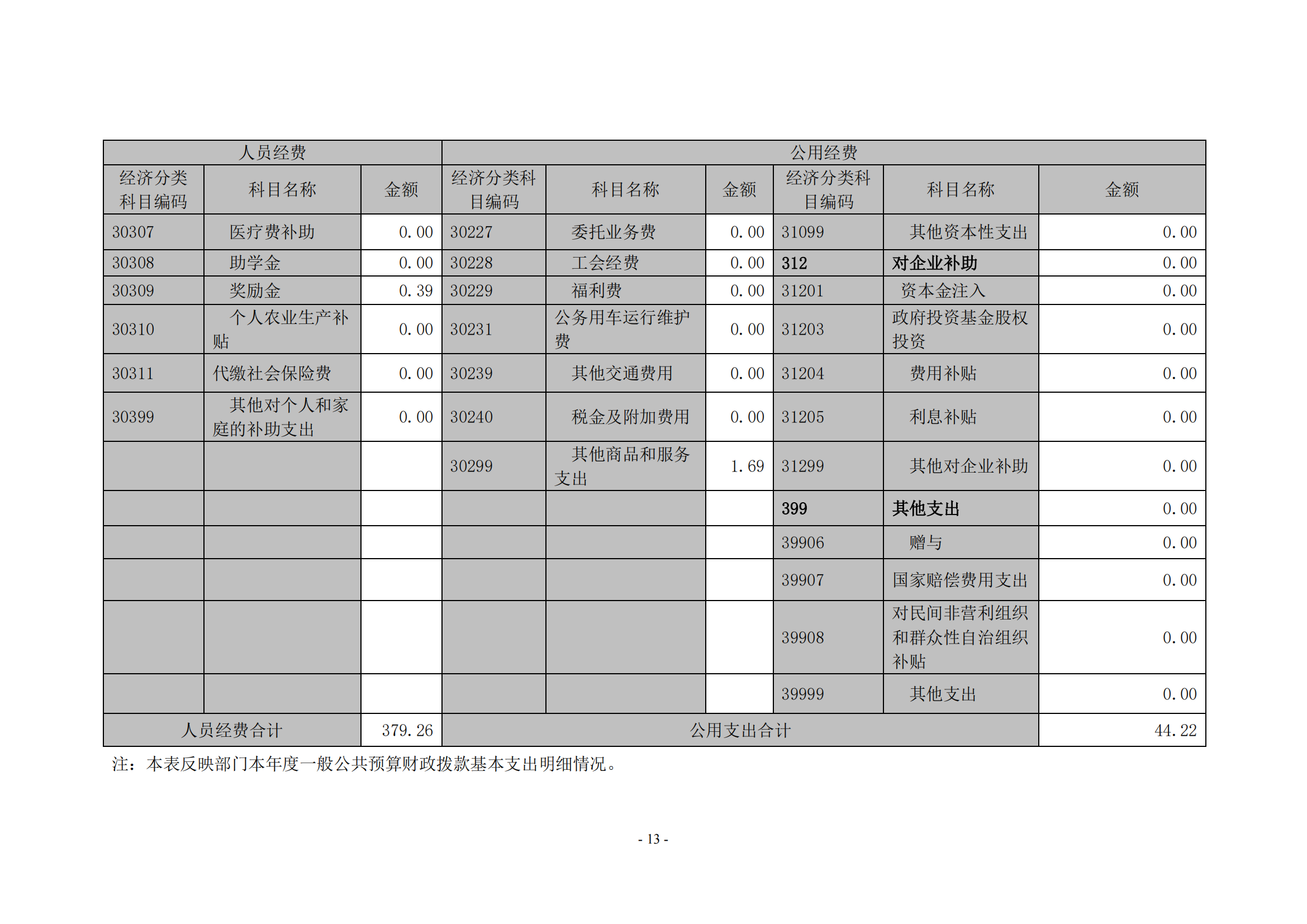 鹰潭职业技术学院2020年度部门决算0_12