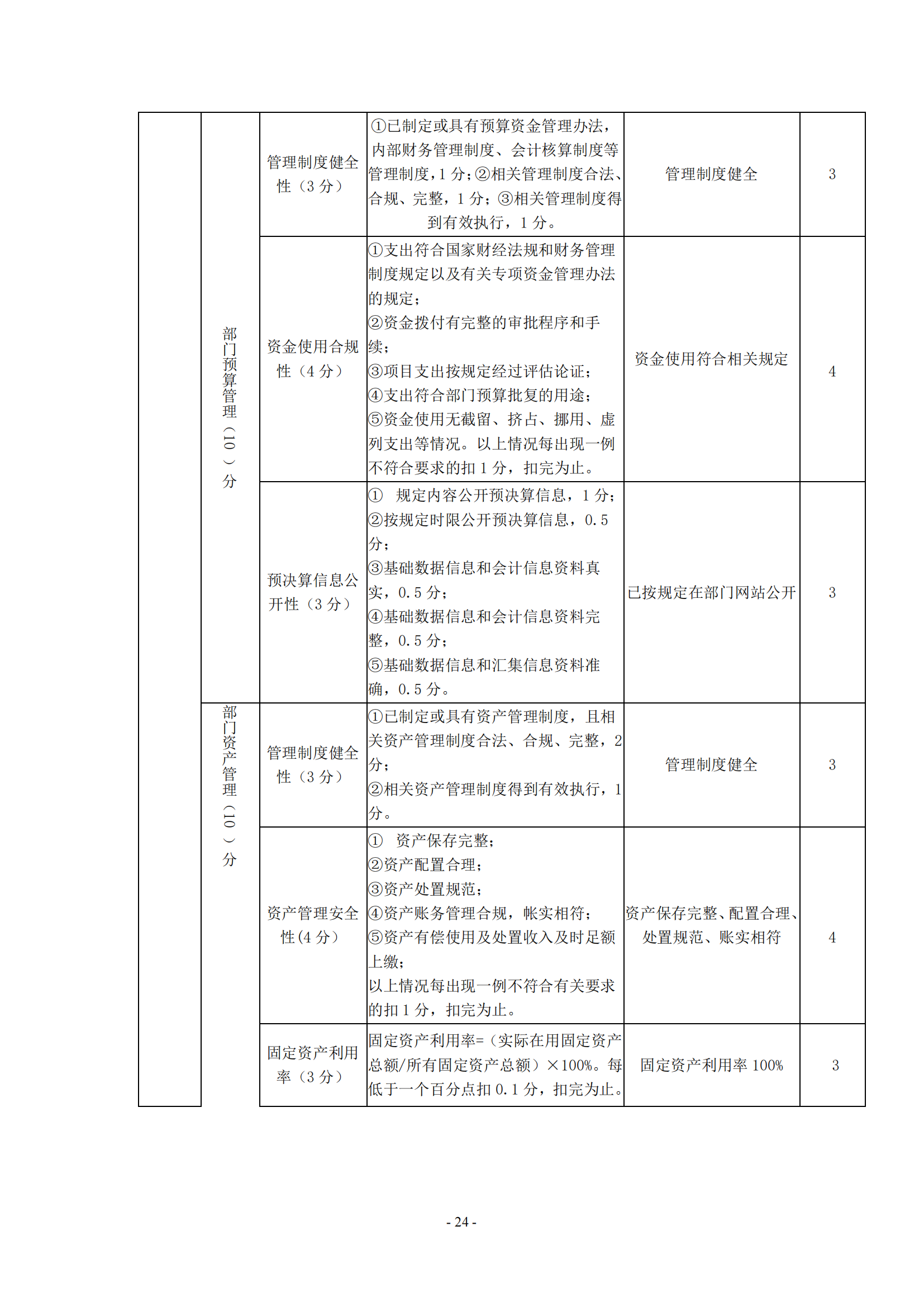 鹰潭职业技术学院2020年度部门决算0_23