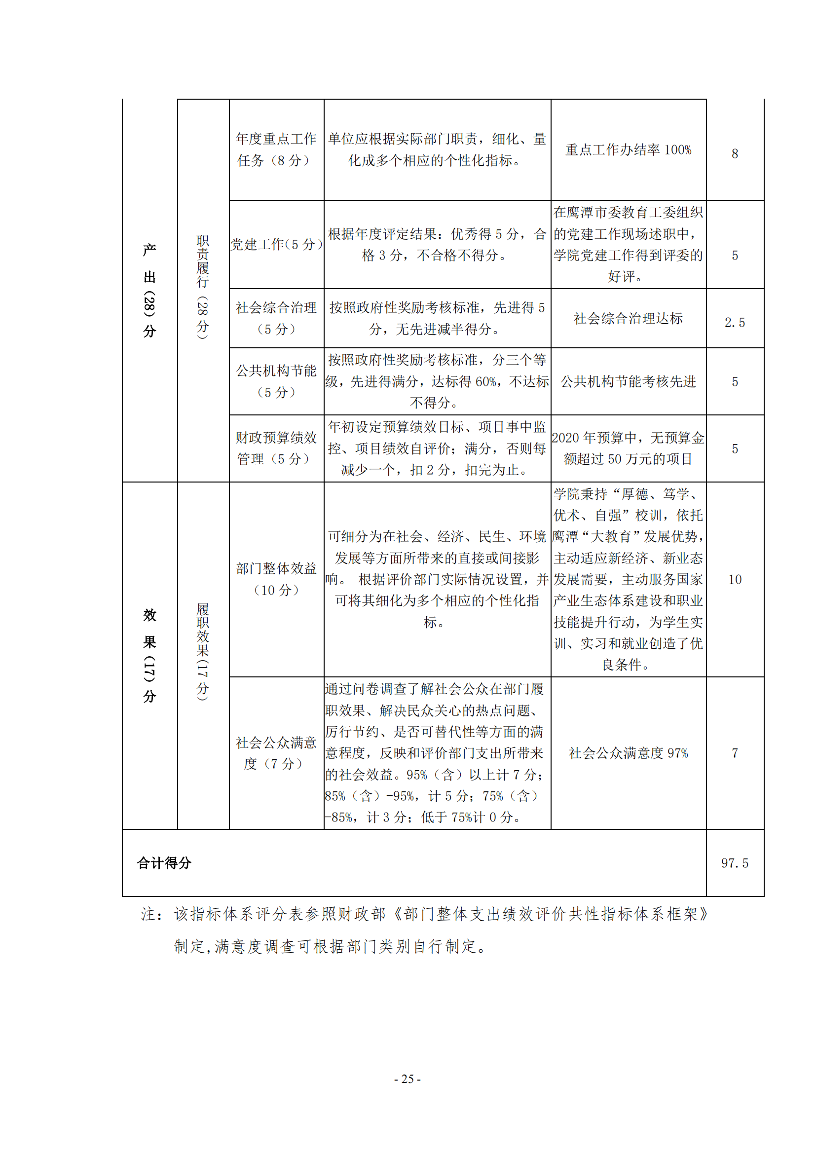 鹰潭职业技术学院2020年度部门决算0_24